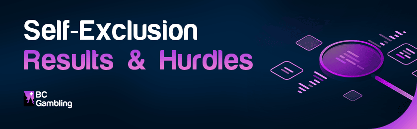 Lines representing graphs for self-exclusion results and hurdles